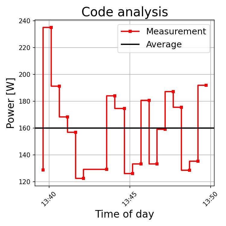 Power draw history of the analysis step.