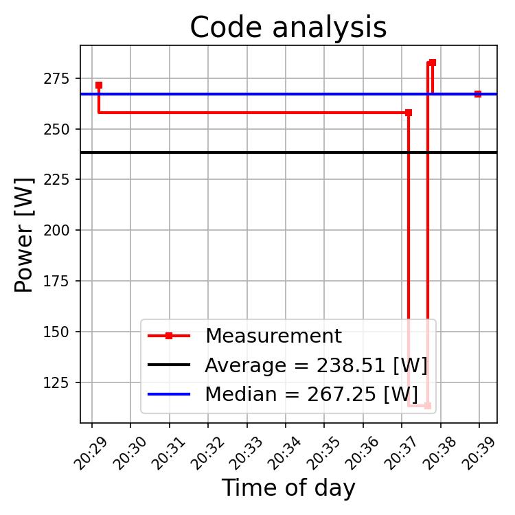Power draw history of the analysis step.