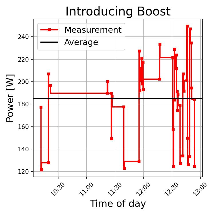Similar to the conversion step introducing Boost is also power-hungry.