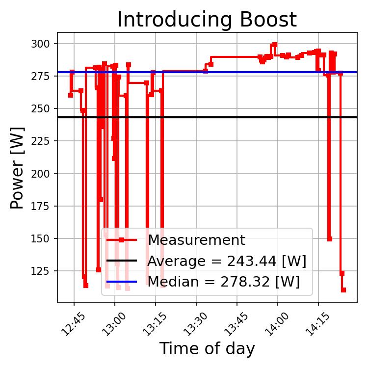 History of the power draw when introducing Boost program_options library.
