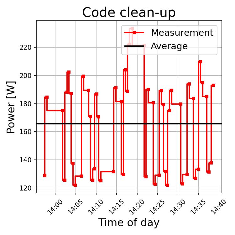 Power required by the system while removing extra architectures and libraries