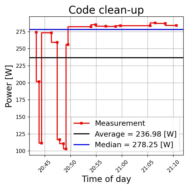 Power history of the code clean-up.