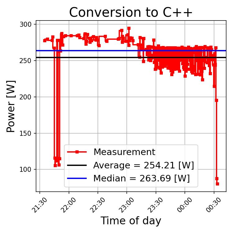 History of the power draw of the set-up during the conversion to C++.
